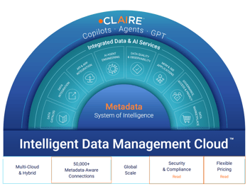 Agentic AI for Data Management